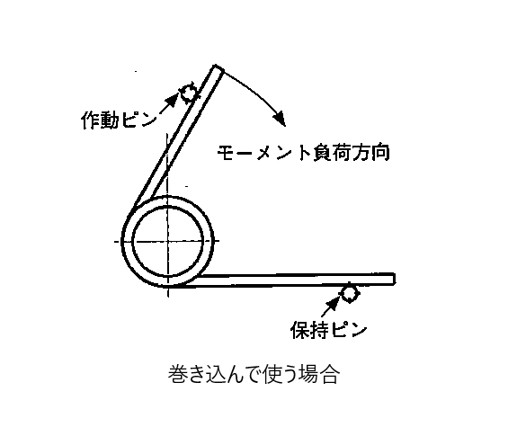 トーションばねが固定された時の動作について説明します。