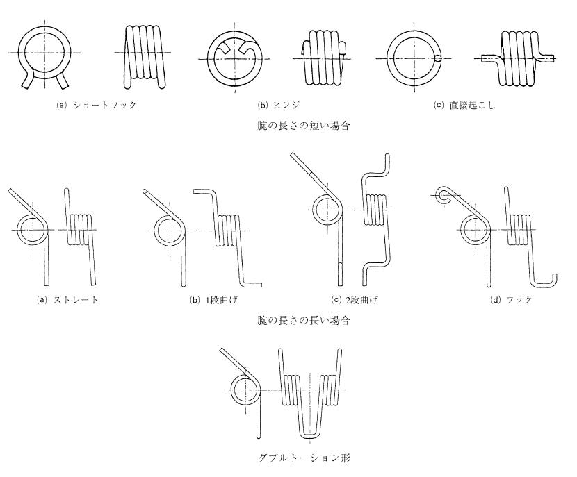 トーションバネの腕（アーム）の形状の種類について説明します。