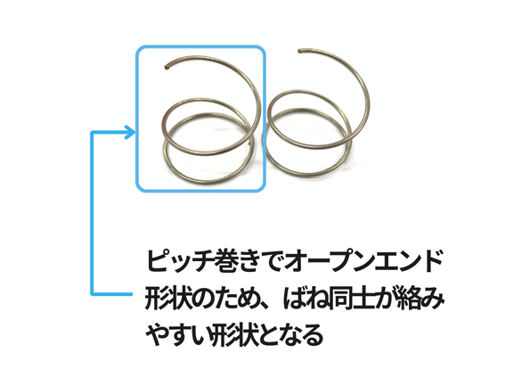 ピッチ巻きでオープンエンド形状のため、ばね同士が絡みやすい形状であることを説明。